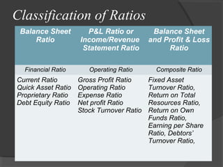 Ratio Analysis By- Ravi Thakur From CMD 
