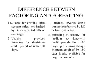 DIFFERENCE BETWEEN
FACTORING AND FORFAITING
1.Suitable for ongoing open
account sales, not backed
by LC or accepted bills or
exchange.
2. Usually provides
financing for short-term
credit period of upto 180
days.
1. Oriented towards single
transactions backed by LC
or bank guarantee.
2. Financing is usually for
medium to long-term
credit periods from 180
days upto 7 years though
shorterm credit of 30–180
days is also available for
large transactions.
 