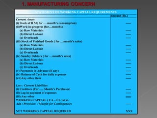 STATEMENT OF WORKING CAPITAL REQUIREMENTS
                                                    Amount (Rs.)
Current Assets
(i) Stock of R M( for ….month’s consumption)                  -----
(ii)Work-in-progress (for…months)
    (a) Raw Materials                                         -----
    (b) Direct Labour                                         -----
    (c) Overheads                                             -----
(iii) Stock of Finished Goods ( for …month’s sales)
    (a) Raw Materials                                         -----
    (b) Direct Labour                                         -----
    (c) Overheads                                             -----
(iv) Sundry Debtors ( for …month’s sales)
    (a) Raw Materials                                         -----
    (b) Direct Labour                                         -----
    (c) Overheads                                             -----
(v) Payments in Advance (if any)                              -----
(iv) Balance of Cash for daily expenses                       -----
(vii)Any other item                                           -----

Less : Current Liabilities
(i) Creditors (For….. Month’s Purchases)                      -----
(ii) Lag in payment of expenses                               -----
(iii) Any other                                               -----
WORKING CAPITAL ( CA – CL )xxxx
Add : Provision / Margin for Contingencies                    -----

NET WORKING CAPITAL REQUIRED                                  XXX
 