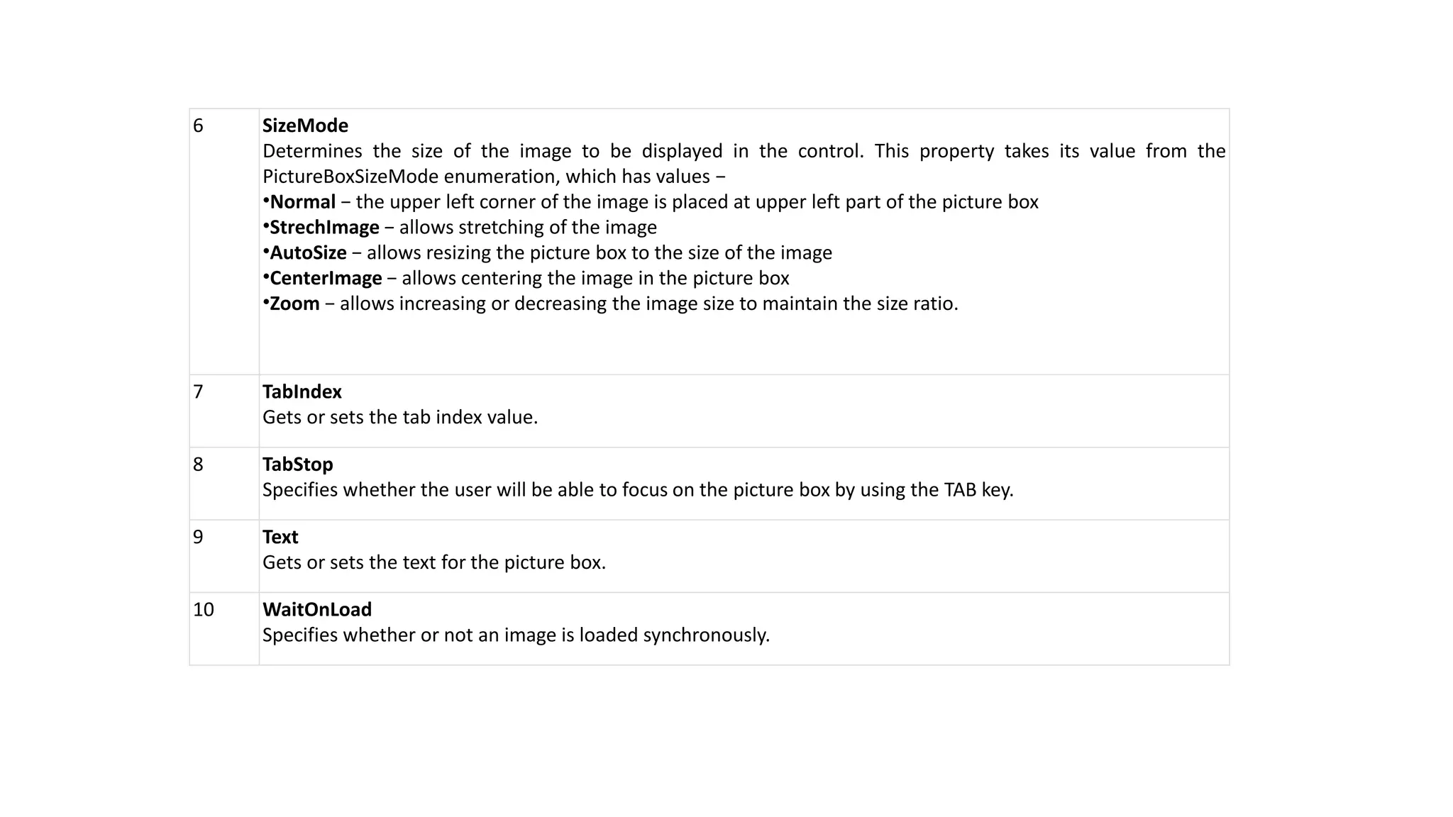 6 SizeMode Determines the size of the image to be displayed in the control. This property takes its value from the PictureBoxSizeMode enumeration, which has values − •Normal − the upper left corner of the image is placed at upper left part of the picture box •StrechImage − allows stretching of the image •AutoSize − allows resizing the picture box to the size of the image •CenterImage − allows centering the image in the picture box •Zoom − allows increasing or decreasing the image size to maintain the size ratio. 7 TabIndex Gets or sets the tab index value. 8 TabStop Specifies whether the user will be able to focus on the picture box by using the TAB key. 9 Text Gets or sets the text for the picture box. 10 WaitOnLoad Specifies whether or not an image is loaded synchronously. 