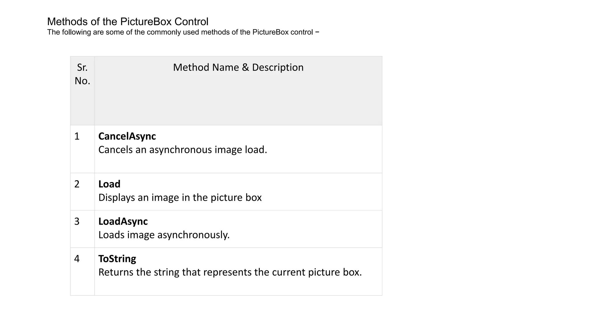 Sr. No. Method Name & Description 1 CancelAsync Cancels an asynchronous image load. 2 Load Displays an image in the picture box 3 LoadAsync Loads image asynchronously. 4 ToString Returns the string that represents the current picture box. Methods of the PictureBox Control The following are some of the commonly used methods of the PictureBox control − 