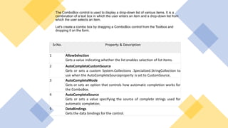 The ComboBox control is used to display a drop-down list of various items. It is a
combination of a text box in which the user enters an item and a drop-down list from
which the user selects an item.
Let's create a combo box by dragging a ComboBox control from the Toolbox and
dropping it on the form.
Sr.No. Property & Description
1 AllowSelection
Gets a value indicating whether the list enables selection of list items.
2 AutoCompleteCustomSource
Gets or sets a custom System.Collections .Specialized.StringCollection to
use when the AutoCompleteSourceproperty is set to CustomSource.
3 AutoCompleteMode
Gets or sets an option that controls how automatic completion works for
the ComboBox.
4 AutoCompleteSource
Gets or sets a value specifying the source of complete strings used for
automatic completion.
5 DataBindings
Gets the data bindings for the control.
 