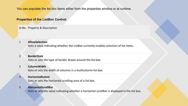 Combo box and List box in VB.Net.ppt