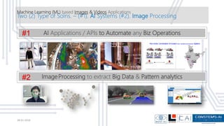 CAI Image Analytics & Artificial Intelligence (AI) Solution | PPT