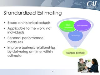 Standardized Estimating
• Based on historical actuals

SDLC
Compliance

• Applicable to the work, not
individuals

Requirements

Technology

• Personal performance
measures

• Improve business relationships
by delivering on-time, within
estimate

12

Standard Estimate

 