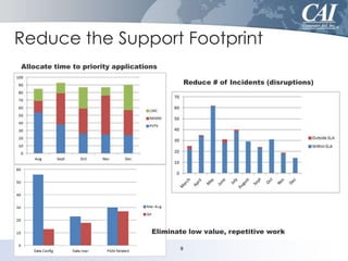 Reduce the Support Footprint
Allocate time to priority applications
Reduce # of Incidents (disruptions)

Eliminate low value, repetitive work
9

 
