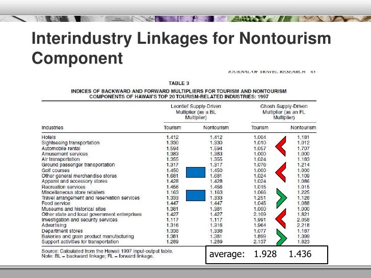 Tourism’s Forward and Backward Linkages