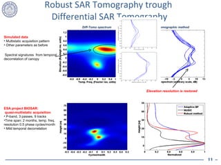 Robust SAR Tomography trough  Differential SAR Tomography Simulated data Multistatic acquisition pattern Other parameters as before ESA project BIOSAR: quasi-multistatic acquisition P-band, 3 passes, 9 tracks Time span: 2 months, temp. freq. resolution 0.5 phase cycles/month Mild temporal decorrelation  Spectral signatures  from temporal decorrelation of canopy  Robust tomographic method Diff-Tomo spectrum Elevation resolution is restored 