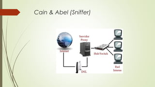 Cain & Abel (Sniffer)
 