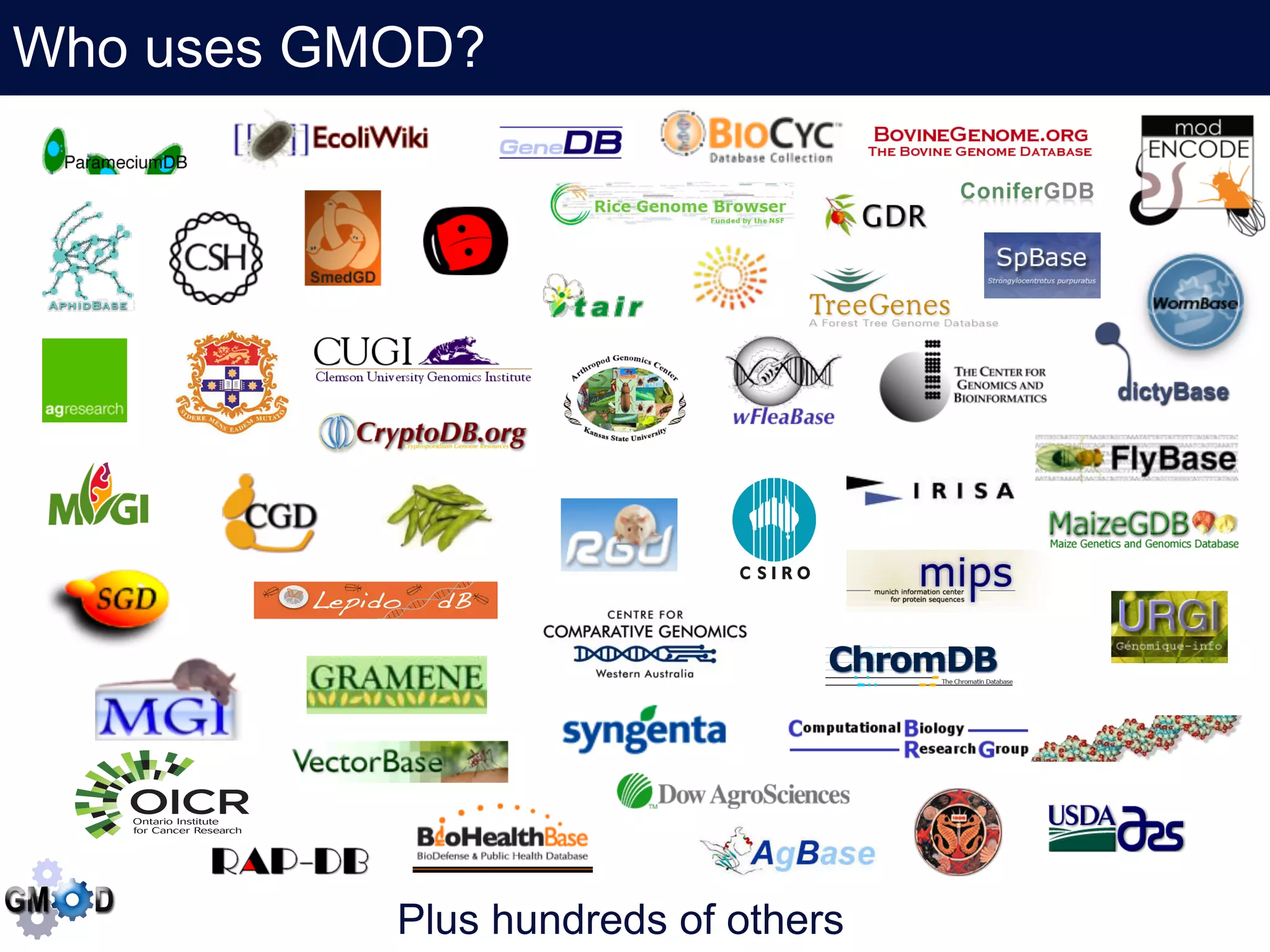 Who uses GMOD?
   Click to edit the title text format




                Plus hundreds of others
 