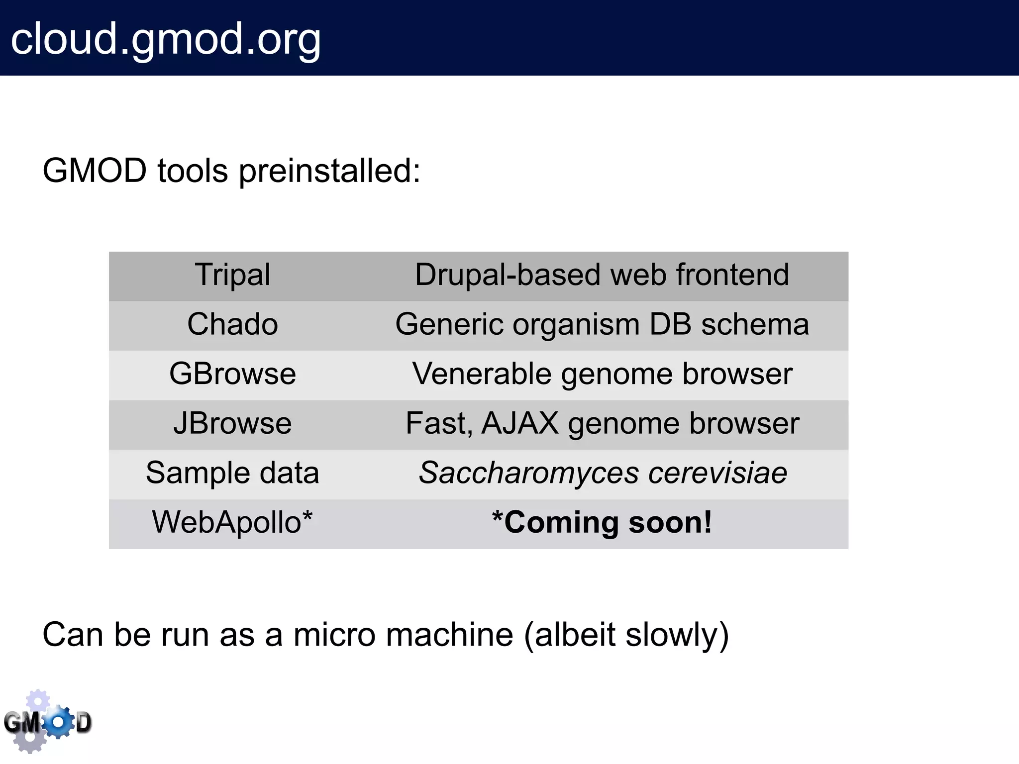 cloud.gmod.org
     Click to edit the title text format
 GMOD tools preinstalled:


          Tripal         Drupal-based web frontend
          Chado         Generic organism DB schema
         GBrowse         Venerable genome browser
         JBrowse        Fast, AJAX genome browser
       Sample data       Saccharomyces cerevisiae
        WebApollo*            *Coming soon!


 Can be run as a micro machine (albeit slowly)
 