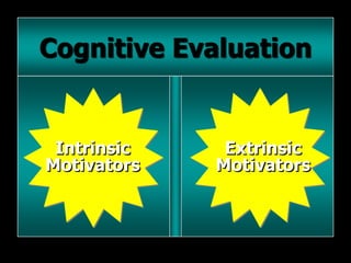 Cognitive Evaluation
Intrinsic
Motivators
Extrinsic
Motivators
 