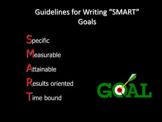 Guidelines for Writing “SMART”
Goals
Specific
Measurable
Attainable
Results oriented
Time bound
 