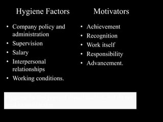 Hygiene Factors Motivators
• Company policy and
administration
• Supervision
• Salary
• Interpersonal
relationships
• Working conditions.
• Achievement
• Recognition
• Work itself
• Responsibility
• Advancement.
Hygiene factors prevent dissatisfaction, but do not
lead to satisfaction.
 