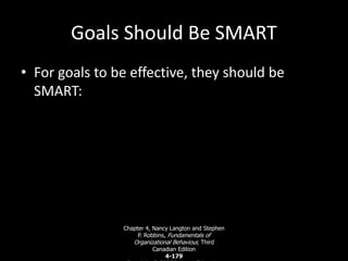 Goals Should Be SMART
• For goals to be effective, they should be
SMART:
Chapter 4, Nancy Langton and Stephen
P. Robbins, Fundamentals of
Organizational Behaviour, Third
Canadian Edition
4-179
 