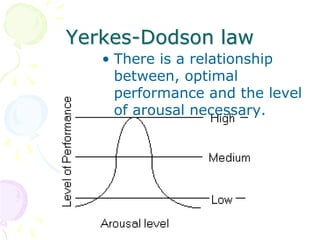 Yerkes-Dodson law
• There is a relationship
between, optimal
performance and the level
of arousal necessary.
 