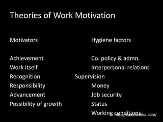 Theories of Work Motivation
Motivators Hygiene factors
Achievement Co. policy & admn.
Work itself Interpersonal relations
Recognition Supervision
Responsibility Money
Advancement Job security
Possibility of growth Status
Working conditionshttp://caindwarka.com/
 