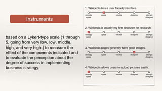 based on a Lykert-type scale (1 through
5, going from very low, low, middle,
high, and very high,) to measure the
effect of the components indicated and
to evaluate the perception about the
degree of success in implementing
business strategy.
Instruments
 