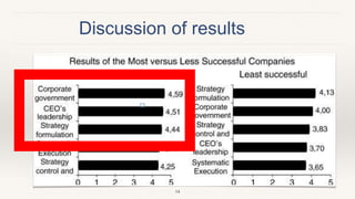 Discussion of results
14
 