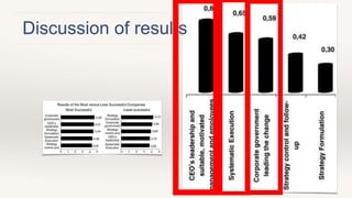 15
Discussion of results
 
