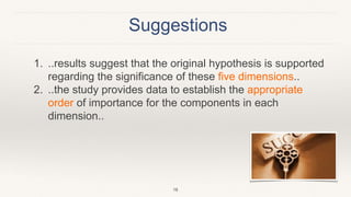 Suggestions
18
1. ..results suggest that the original hypothesis is supported
regarding the significance of these five dimensions..
2. ..the study provides data to establish the appropriate
order of importance for the components in each
dimension..
 