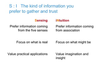 Sensing
Prefer information coming
from the five senses
Focus on what is real
Value practical applications
iNtuition
Prefer information coming
from association
Focus on what might be
• Value imagination and
insight
S : I The kind of information you
prefer to gather and trust
 