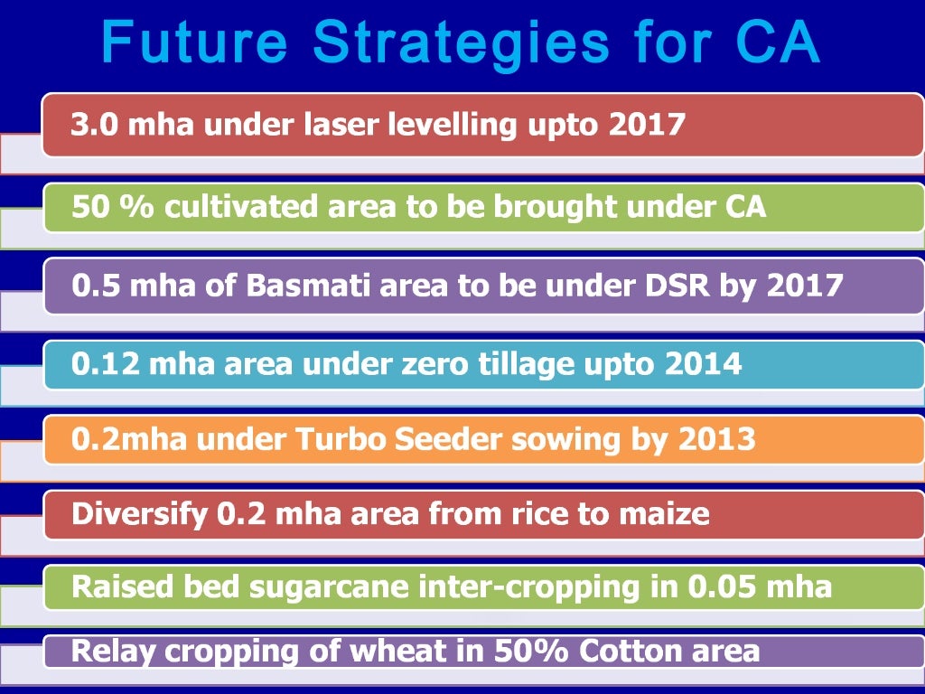 Conservation Agriculture in Haryana, India