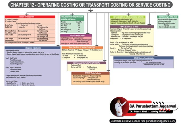 CA Inter Cost Charts (Revised).pdf | Business Accounting & Finance ...