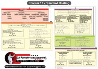 CA Inter Cost Charts (Revised).pdf