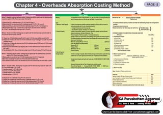 CA Inter Cost Charts (Revised).pdf