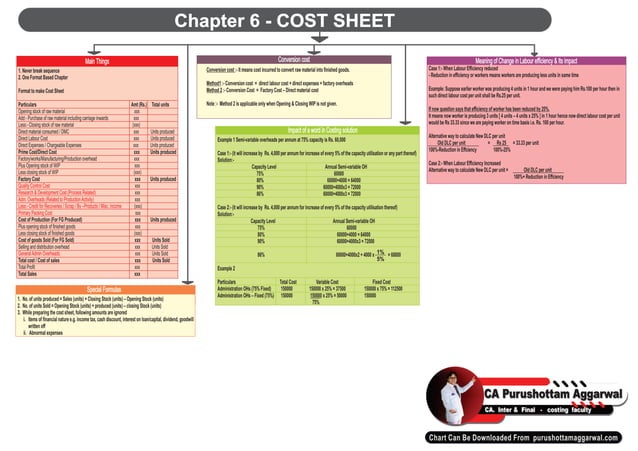 CA Inter Cost Charts (Revised).pdf | Business Accounting & Finance ...