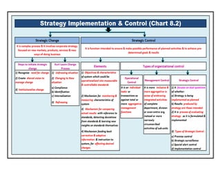 CA Inter SM -Chart Book - By CA Swapnil Patni.pdf