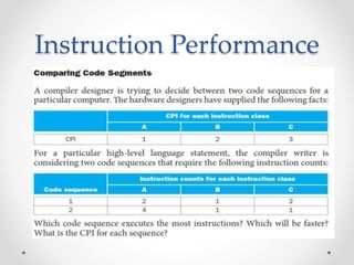 Instruction Performance
 