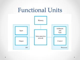 Functional Units
 