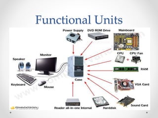 Functional Units
 