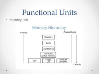 Functional Units
• Memory unit
 