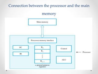 Connection between the processor and the main
memory
 