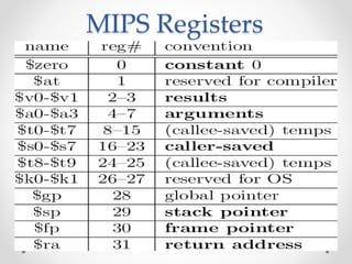 MIPS Registers
 