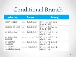 Conditional Branch
 