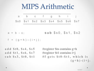 MIPS Arithmetic
a b c f g h i j
$ s 0 $ s 1 $ s 2 $ s 3 $ s 4 $ s 5 $ s 6 $ s 7
a = b - c ;
f = ( g + h ) – ( i + j ) ;
s u b $ s 0 , $ s 1 , $ s 2
1 9 / 6 7
a d d $t 0, $ s 4 , $ s 5 #register $to contains g+h
a d d $t 1, $ s 6 , $ s 7 #register $t1 contains i+j
s u b $ s 3 , $ t 0 , $ t 1 # f g e t s $ t 0 - $ t 1 , w h i c h i s
( g + h ) - ( i + j )
 