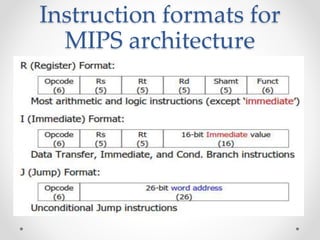 Instruction formats for
MIPS architecture
 