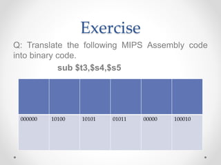 Exercise
Q: Translate the following MIPS Assembly code
into binary code.
sub $t3,$s4,$s5
000000 10100 10101 01011 00000 100010
 
