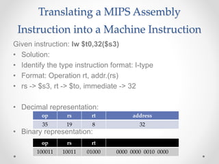 Translating a MIPS Assembly
Instruction into a Machine Instruction
Given instruction: lw $t0,32($s3)
• Solution:
• Identify the type instruction format: I-type
• Format: Operation rt, addr.(rs)
• rs -> $s3, rt -> $to, immediate -> 32
• Decimal representation:
• Binary representation:
op rs rt address
35 19 8 32
op rs rt
100011 10011 01000 0000 0000 0010 0000
 