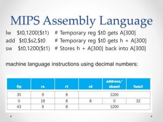 MIPS Assembly Language
lw $t0,1200($t1) # Temporary reg $t0 gets A[300]
add $t0,$s2,$t0 # Temporary reg $t0 gets h + A[300]
sw $t0,1200($t1) # Stores h + A[300] back into A[300]
machine language instructions using decimal numbers:
 