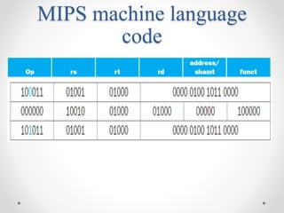 MIPS machine language
code
 