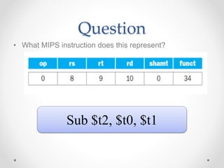 Question
• What MIPS instruction does this represent?
Sub $t2, $t0, $t1
 