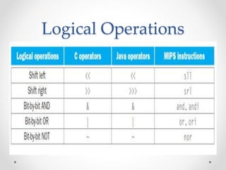 Logical Operations
 