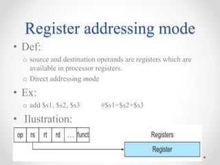 Register addressing mode
• Def:
o source and destination operands are registers which are
available in processor registers.
o Direct addressing mode
• Ex:
o add $s1, $s2, $s3 #$s1=$s2+$s3
• Ilustration:
 