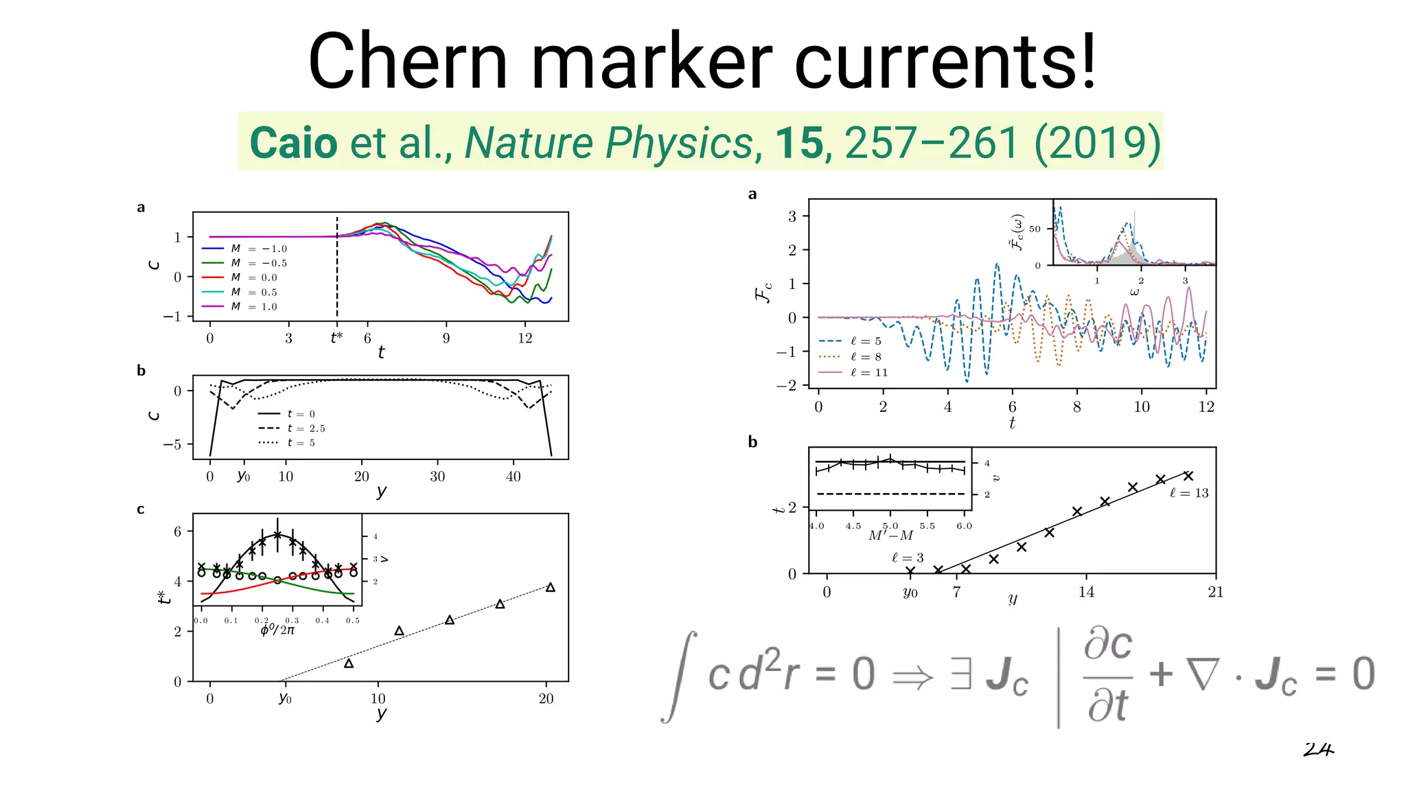 Topological phases of matter meet Machine Learning | PDF