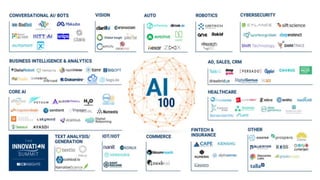 Chief AI Officer and AI Digital Transformation | PPTX